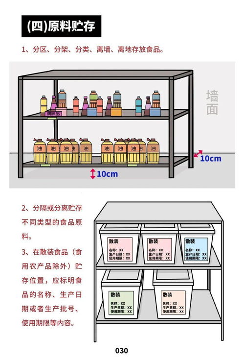 加強餐飲服務食品安全管理，市場監管總局發布操作規范宣傳冊